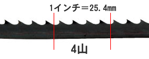 刃数　6山（1インチ=25.4mm当たり）